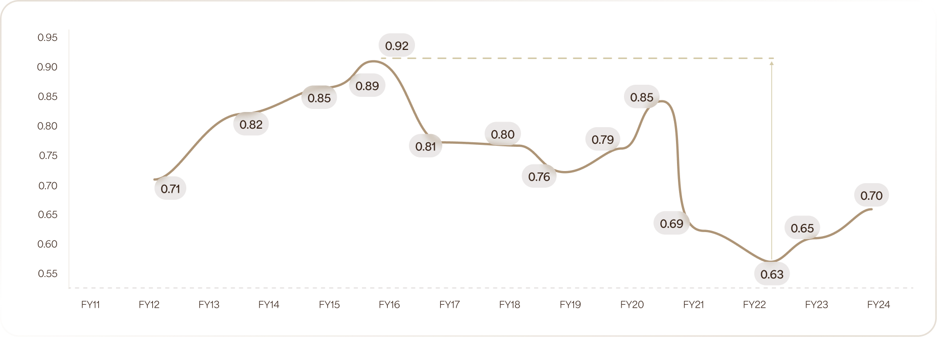 Avg new orders per company (₹Bn)