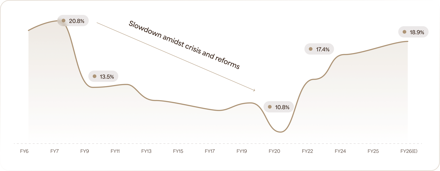 India’s Private Sector Capital Allocation (RoCE)