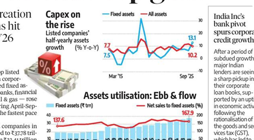 Corporate India’s capex cycle shifts into top gear